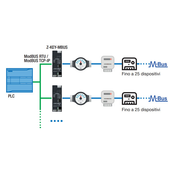 z-key-mbus1.jpg