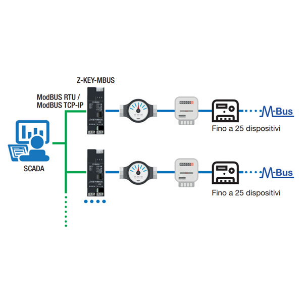 z-key-mbus2.jpg