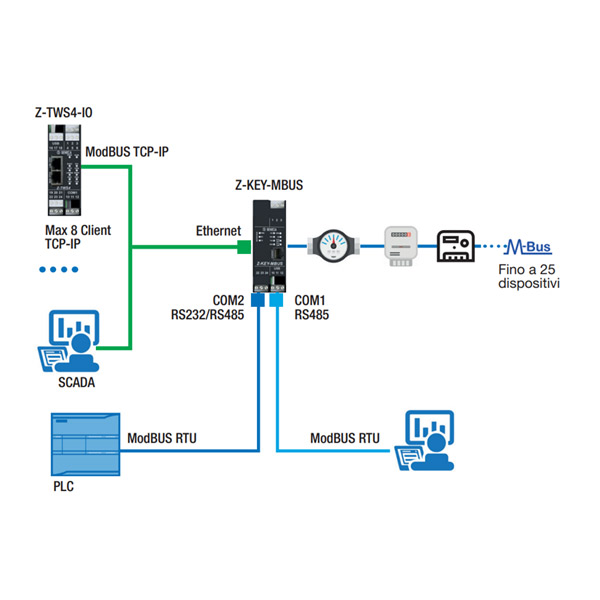 z-key-mbus3.jpg