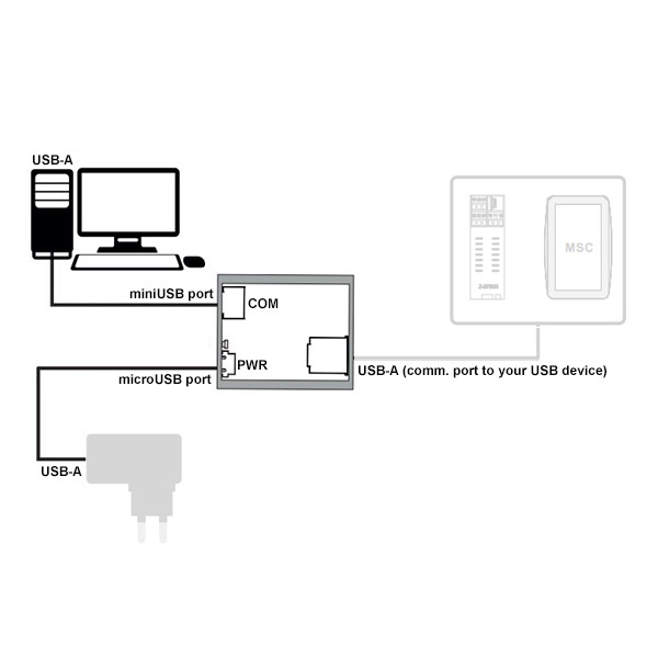 USB-ISO_connections.jpg