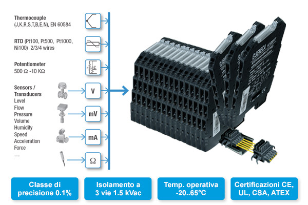Serie K | Minimo ingombro, bassi consumi e Massima precisione con la Serie K