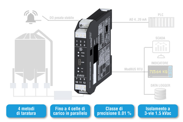 Z-SG2 | Stop a due pesi e due misure. Massima precisione con Z-SG2
