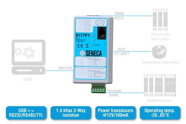 S117P1 | Isola, Converti, Programma.  Scopri il nostro convertitore USB <-> Seriale 3in1