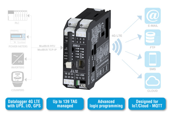 Z-LTE | Nuovo Datalogger IoT ad alte prestazioni