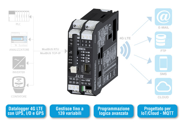 Z-LTE | Nuovo Datalogger IoT ad alte prestazioni