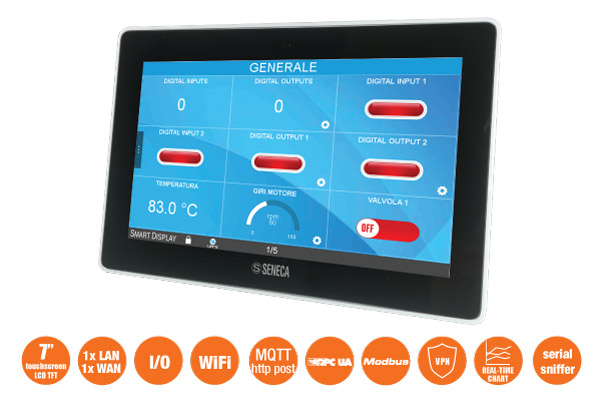 SURPRISE Smart Display - newsletter