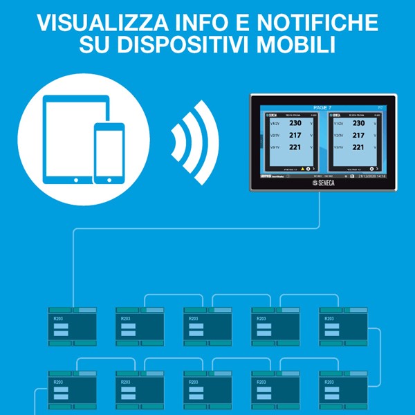 Display information and notifications on mobile devices