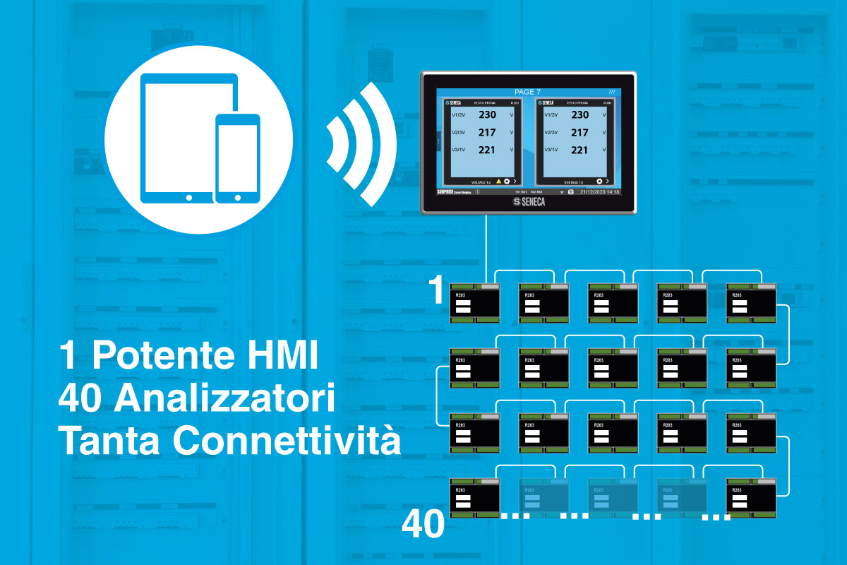 SSD R203 - newsletter