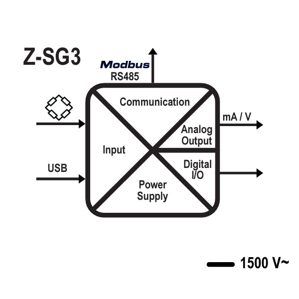 schema_z-sg3.jpg