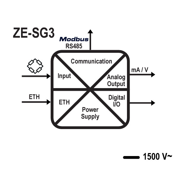 schema_ze-sg3.jpg