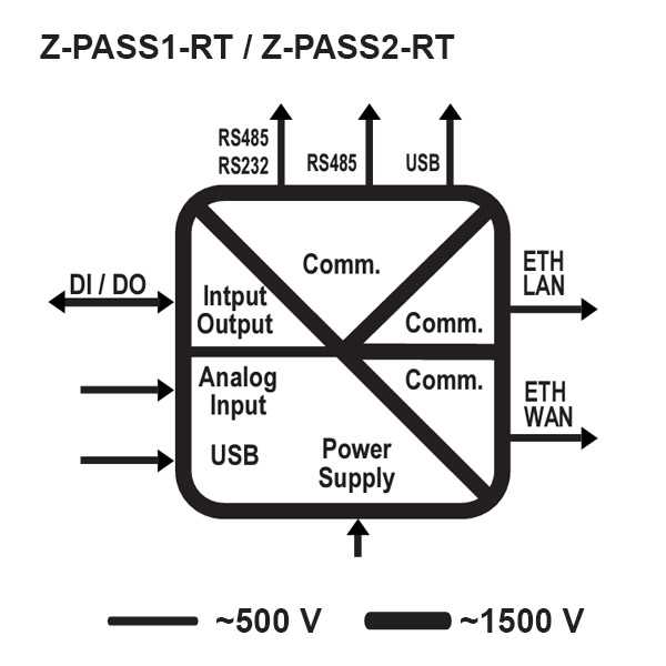 schema_Z-PASS1-RT_Z-PASS2-RT.jpg