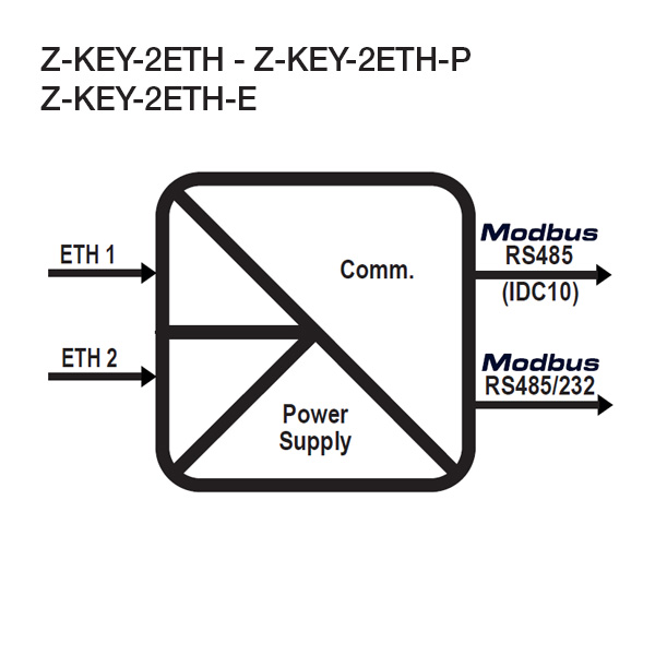 zkey-2eth_schema.jpg