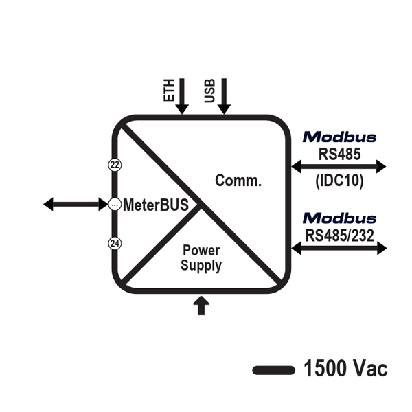 z-key-mbus_schema.jpg